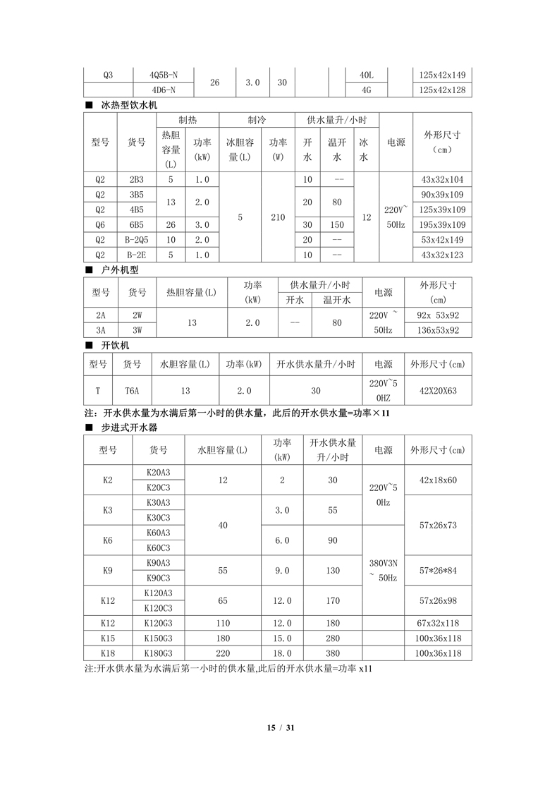 杰開JEKAI用戶使用說明書JK系列V15_15.jpg