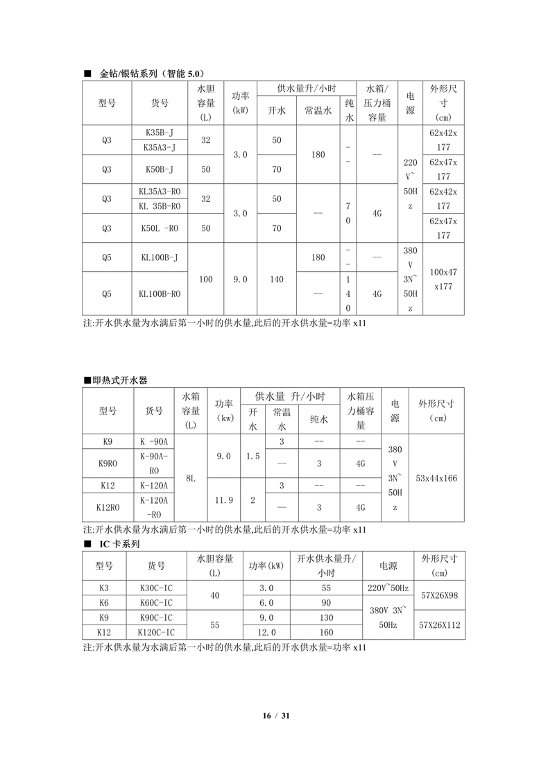 杰開JEKAI用戶使用說明書JK系列V15_16.jpg