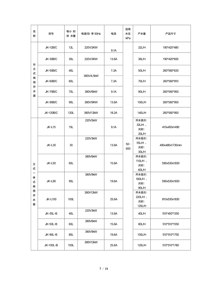 杰開JEKAI用戶使用說明書JK系列V15_7.jpg